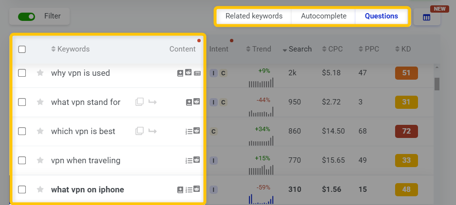 KWFinder autocomplete and questions options